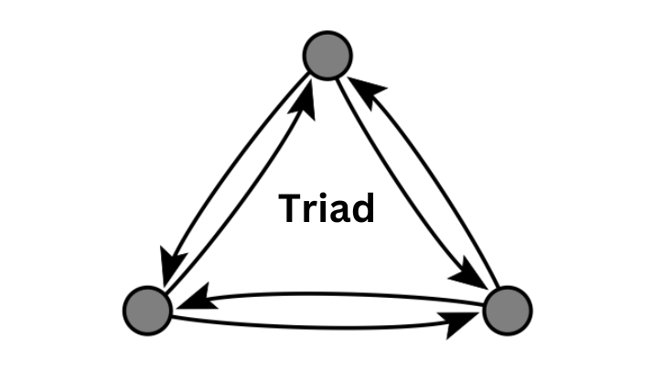 Triad